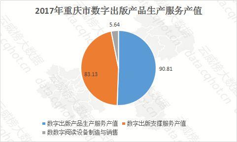 云威榜 重慶互聯網游戲行業大數據監測分析報告（第539期）